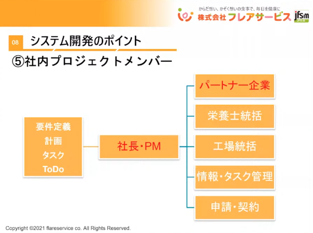 【株式会社フレアサービス】中小企業の活路は”DX”にあり！～悩み解決から強みづく - システム開発のポイント