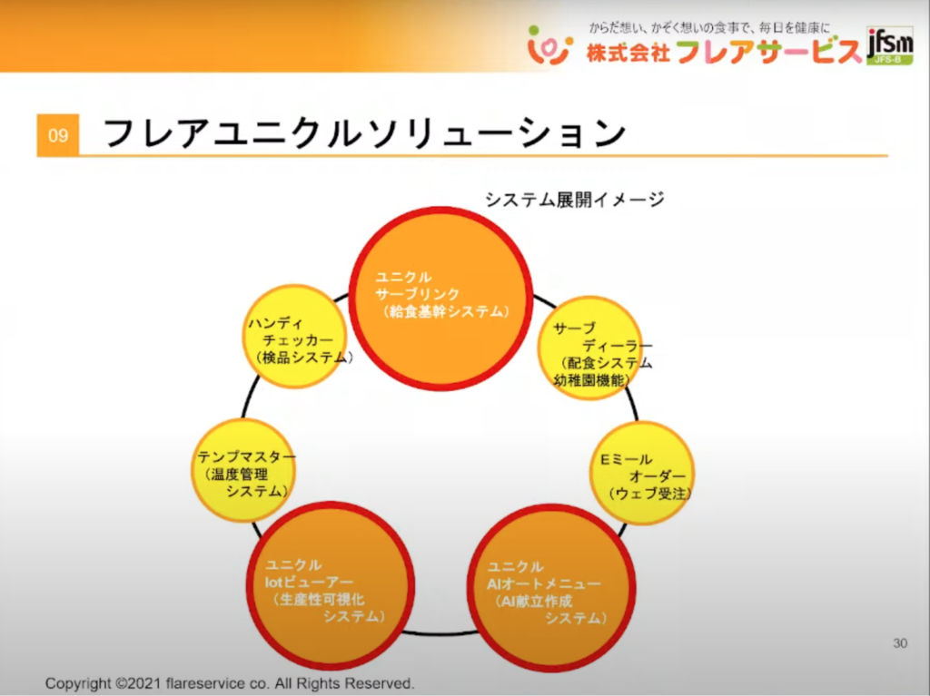 【株式会社フレアサービス】中小企業の活路は”DX”にあり！～悩み解決から強みづく - 今後の展開