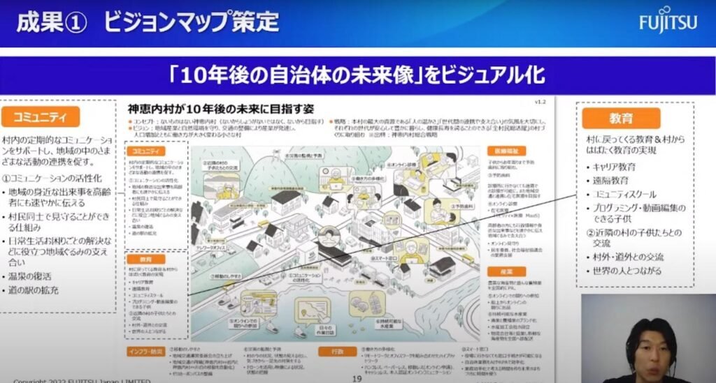 【富士通Japan株式会社】DXの架け橋となって地域を救え！地域移住型DX変革プ - 北海道神恵内村での成果（2）