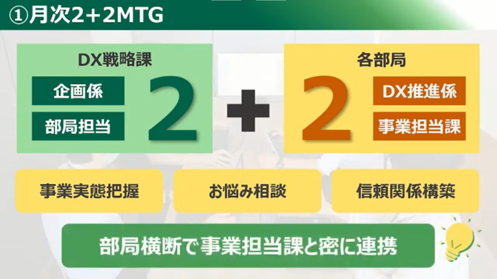 【群馬県】目指せ！日本最先端クラスのデジタル県！！「ぐんまDX加速化プログラム」 - 月次2＋2ミーティング