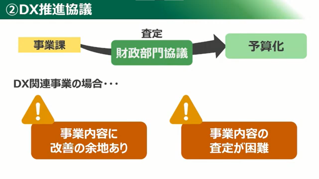 【群馬県】目指せ！日本最先端クラスのデジタル県！！「ぐんまDX加速化プログラム」 - DX推進協議