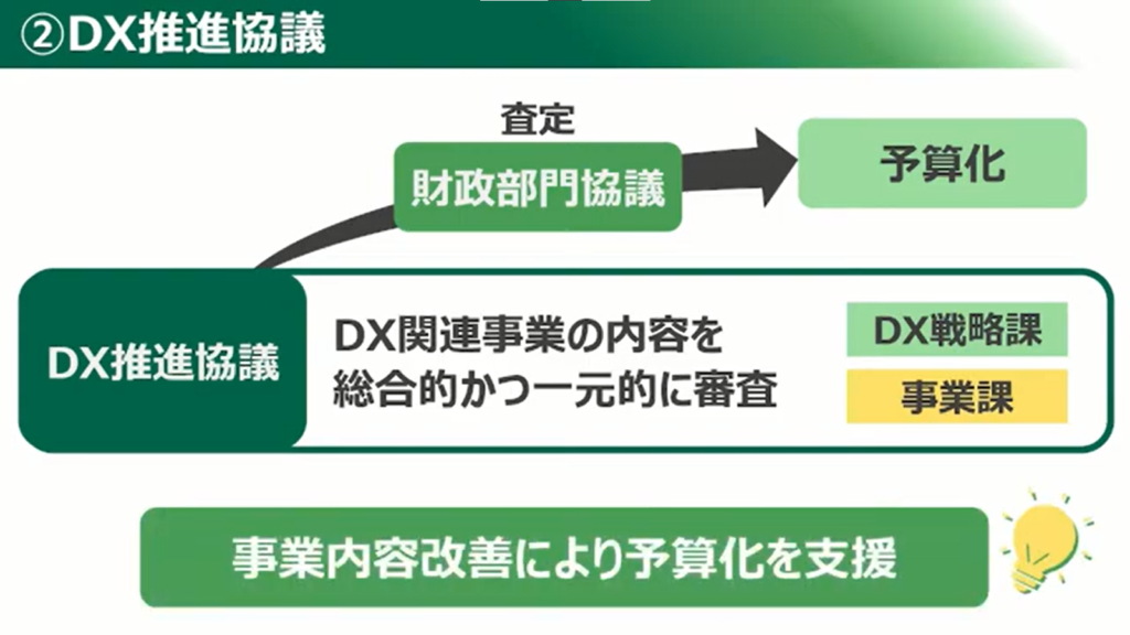 【群馬県】目指せ！日本最先端クラスのデジタル県！！「ぐんまDX加速化プログラム」 - DX推進協議（2）
