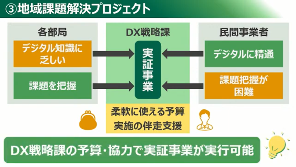 【群馬県】目指せ！日本最先端クラスのデジタル県！！「ぐんまDX加速化プログラム」 - 地域課題解決プロジェクト