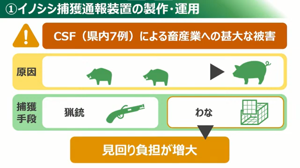 【群馬県】目指せ！日本最先端クラスのデジタル県！！「ぐんまDX加速化プログラム」 - イノシシ捕獲通報装置の製作・運用（農業分野）