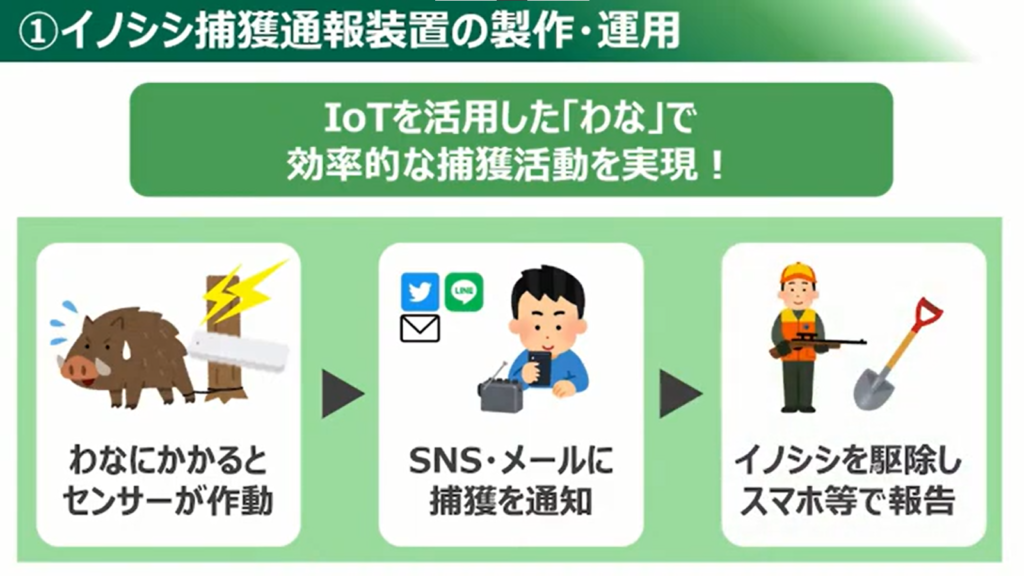 【群馬県】目指せ！日本最先端クラスのデジタル県！！「ぐんまDX加速化プログラム」 - イノシシ捕獲通報装置の製作・運用（農業分野）（2）