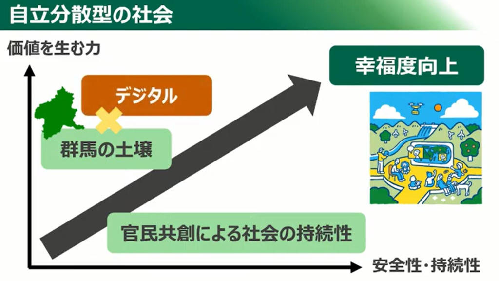 【群馬県】目指せ！日本最先端クラスのデジタル県！！「ぐんまDX加速化プログラム」 - 群馬県が目指す姿～新・群馬県総合計画～（2）