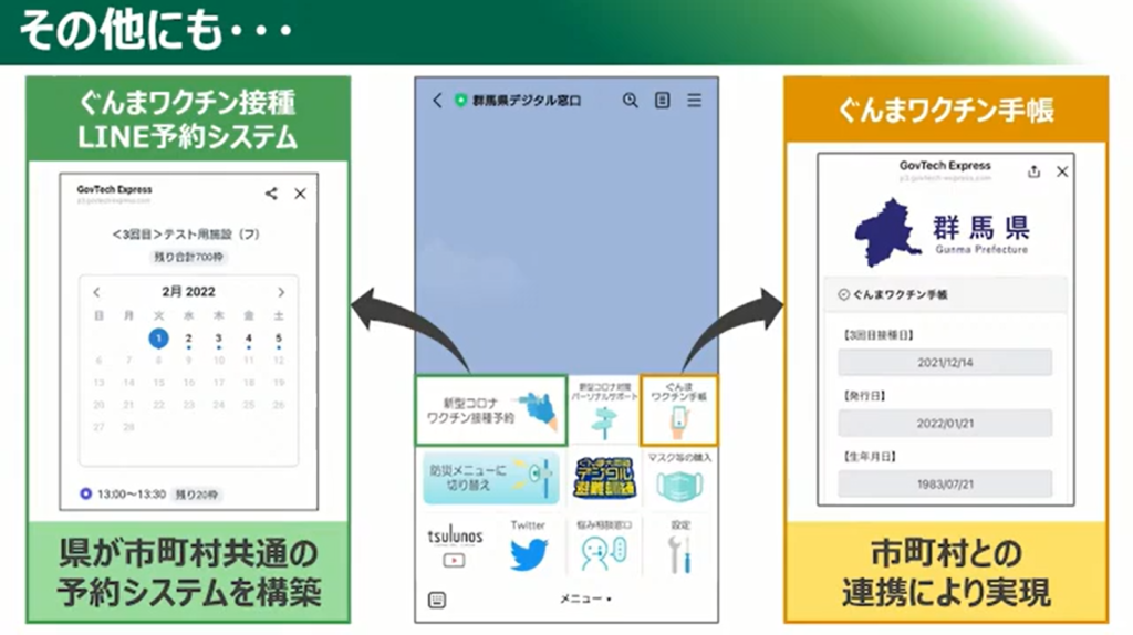 【群馬県】目指せ！日本最先端クラスのデジタル県！！「ぐんまDX加速化プログラム」 - 群馬県デジタル窓口