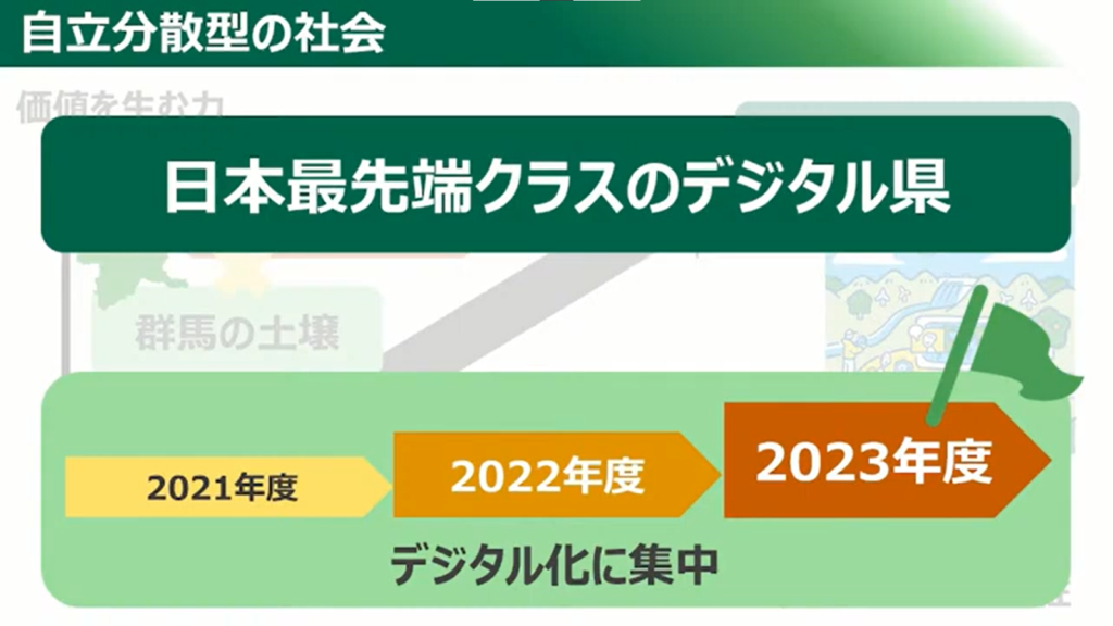 【群馬県】目指せ！日本最先端クラスのデジタル県！！「ぐんまDX加速化プログラム」 - 群馬県が目指す姿～新・群馬県総合計画～（3）