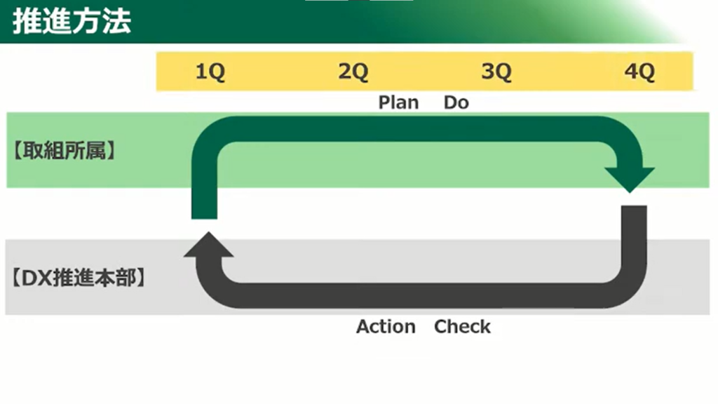 【群馬県】目指せ！日本最先端クラスのデジタル県！！「ぐんまDX加速化プログラム」 - デジタルトランスフォーメーション（DX）戦略課（2）
