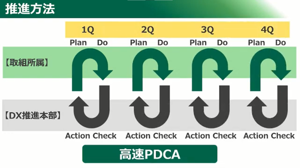 【群馬県】目指せ！日本最先端クラスのデジタル県！！「ぐんまDX加速化プログラム」 - デジタルトランスフォーメーション（DX）戦略課（3）