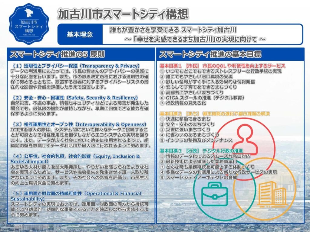【兵庫県加古川市】加古川市版「Decidim」～新しい市民参加型合意形成のカタチ - 加古川スマートシティ構想