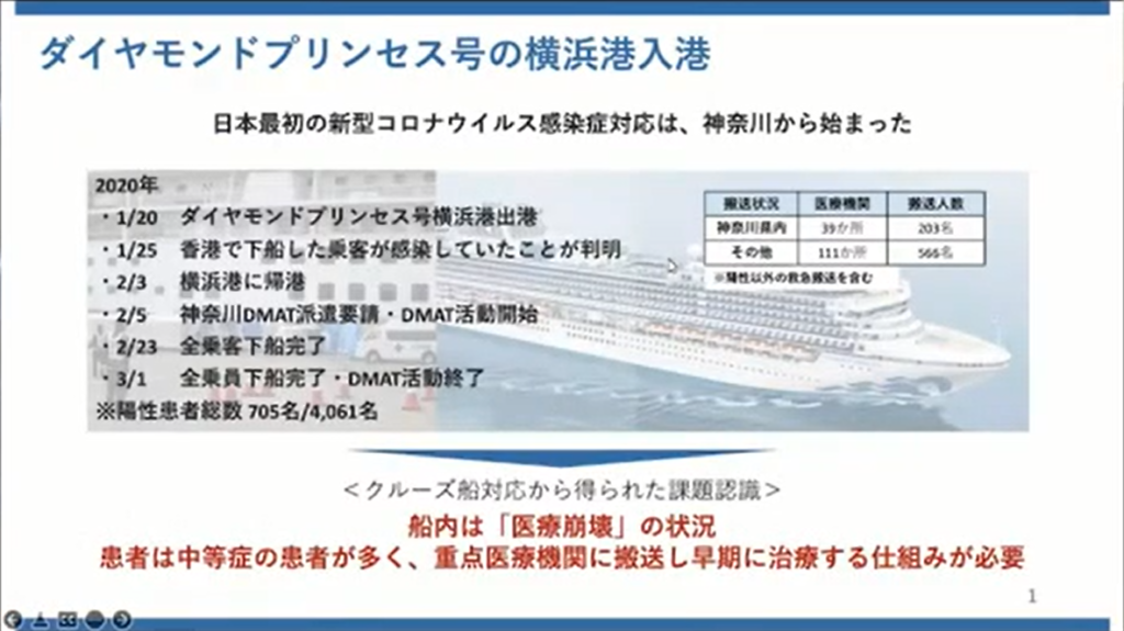 【神奈川県】新型コロナウイルス感染症対策の神奈川モデル - ダイヤモンド・プリンセス号からスタートした、コロナとの戦い