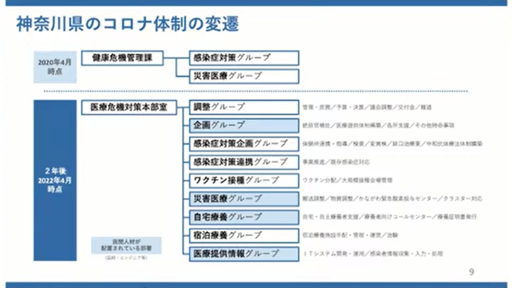 【神奈川県】新型コロナウイルス感染症対策の神奈川モデル - ダイヤモンド・プリンセス号からスタートした、コロナとの戦い（2）