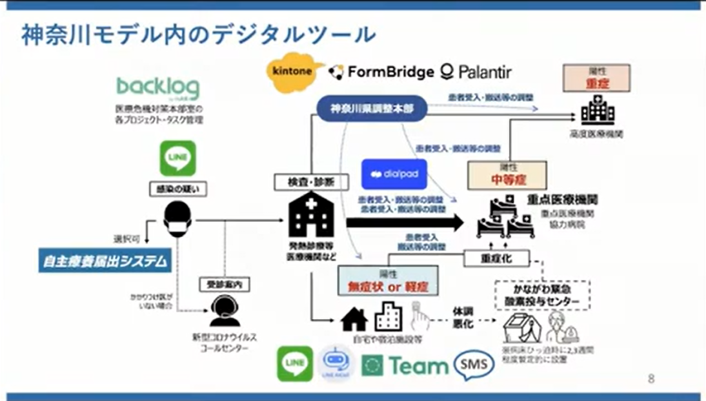 【神奈川県】新型コロナウイルス感染症対策の神奈川モデル - デジタルツールの力を借りるが、既存のパッケージシステムを使うことを徹底