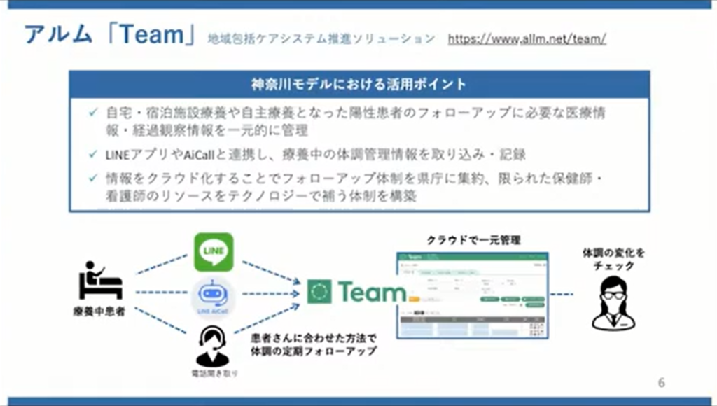 【神奈川県】新型コロナウイルス感染症対策の神奈川モデル - 地域包括ケアクラウドシステム「Team」とLINE Botの連携