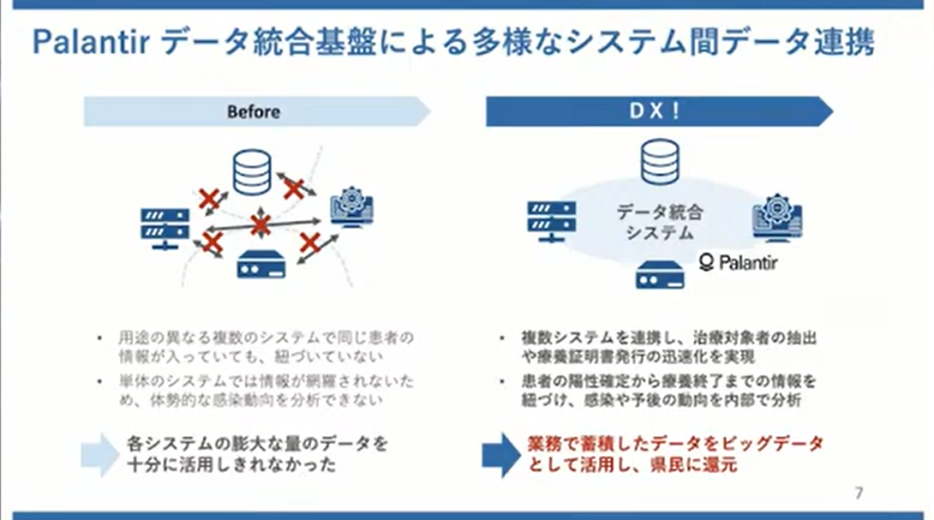 【神奈川県】新型コロナウイルス感染症対策の神奈川モデル - Palantir（パランティア）