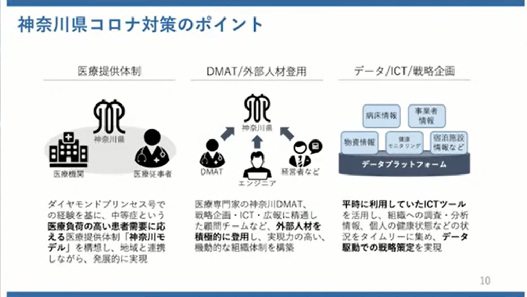 【神奈川県】新型コロナウイルス感染症対策の神奈川モデル - 神奈川県の新型コロナウイルス対策のポイント～人材とデジタル～