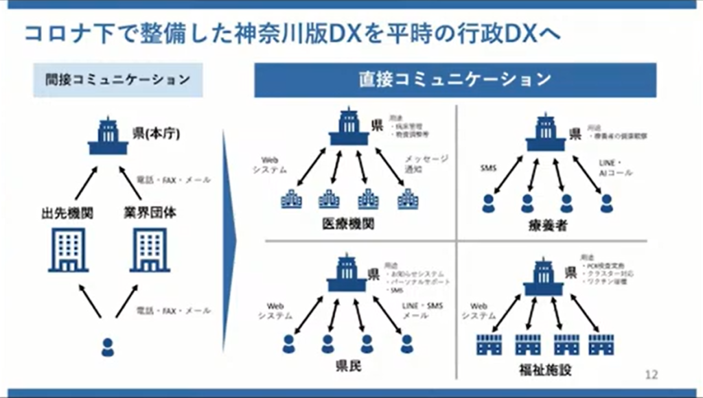 【神奈川県】新型コロナウイルス感染症対策の神奈川モデル - まとめ