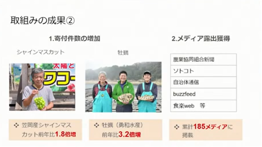 岡山県笠岡市「コロナ禍での新しいコミュニケーションのあり方～シティプロモーション - 寄付件数とメディア露出の増加