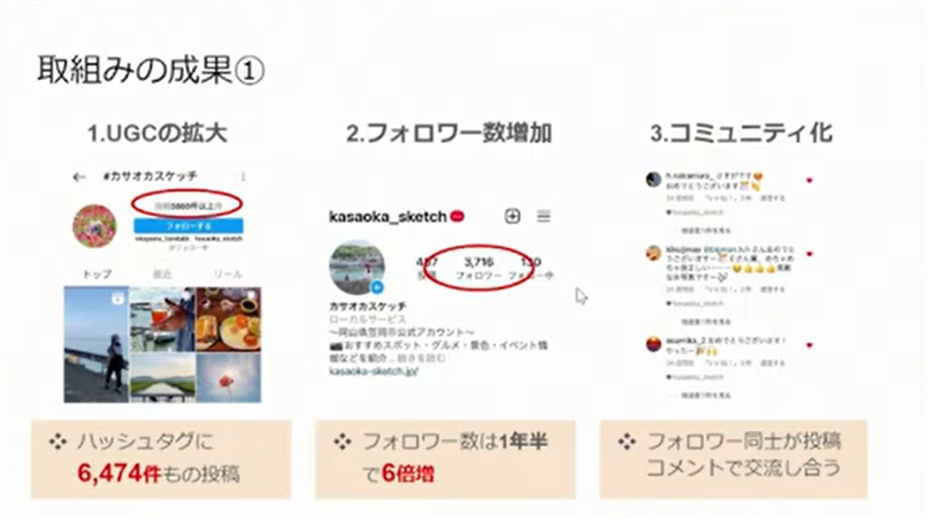 岡山県笠岡市「コロナ禍での新しいコミュニケーションのあり方～シティプロモーション - 公式インスタグラム「#カサオカスケッチ」を運用した結果
