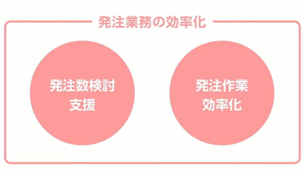 株式会社源／コストサイエンス株式会社「従業員の心と時間の負担を軽減する需要予測D - 発注支援システム「MINA（ミーナ）」