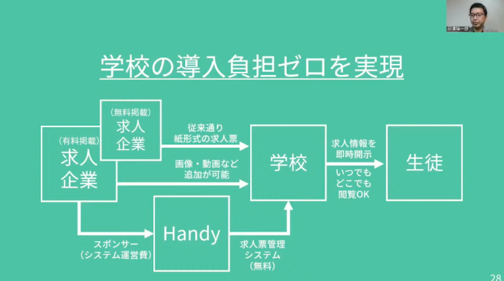 【株式会社スタジアム】公立高校の先生とスタートアップが、二人三脚で実現した就職指 - シンプルなサービス設計　学校の導入負担ゼロを実現（2）