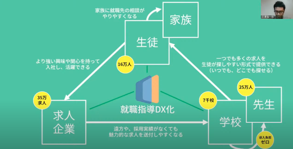 【株式会社スタジアム】公立高校の先生とスタートアップが、二人三脚で実現した就職指 - 最後に