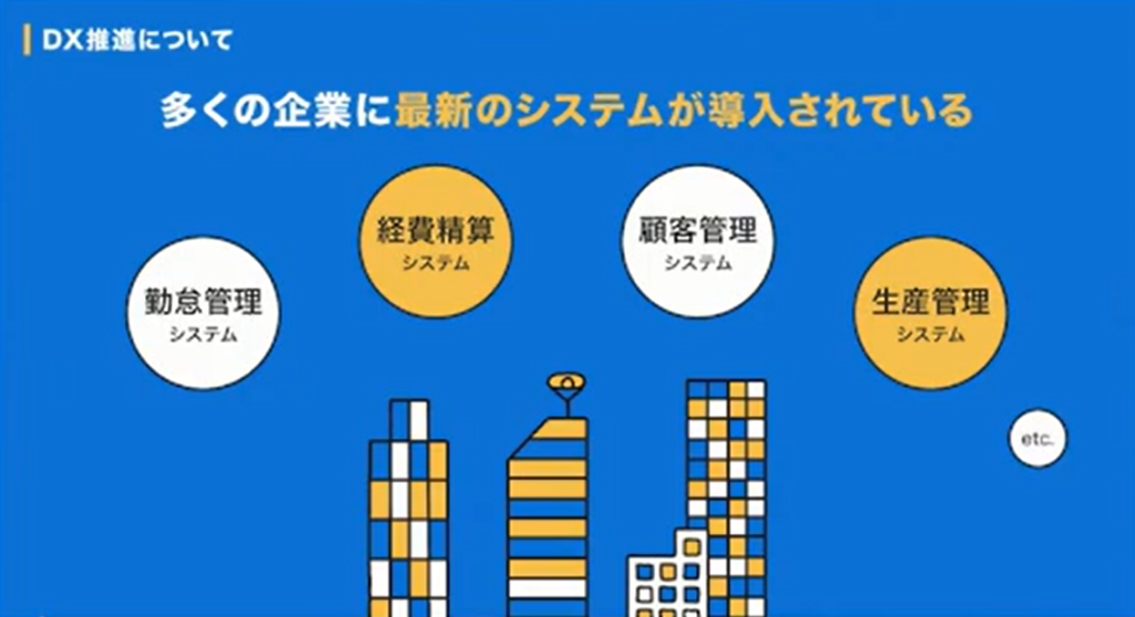 テックタッチ株式会社「ノーコードのガイド・ナビゲーション『テックタッチ』〜誰もが - DX推進における、現場でのさまざまな課題