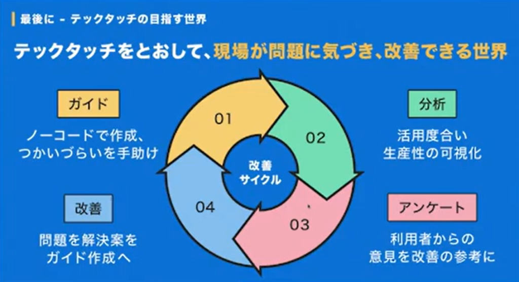 テックタッチ株式会社「ノーコードのガイド・ナビゲーション『テックタッチ』〜誰もが - 最後に