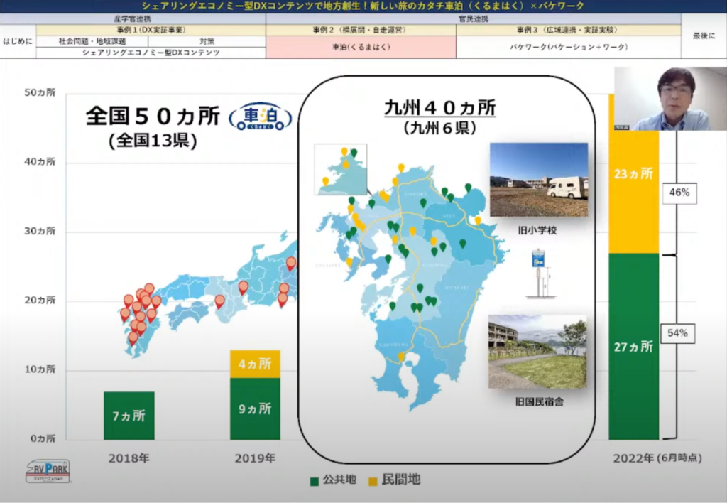 【トラストパーク株式会社】シェアリングエコノミー型DXコンテンツで地方創生！新し - 事例②「車泊（くるまはく）」事業の横展開