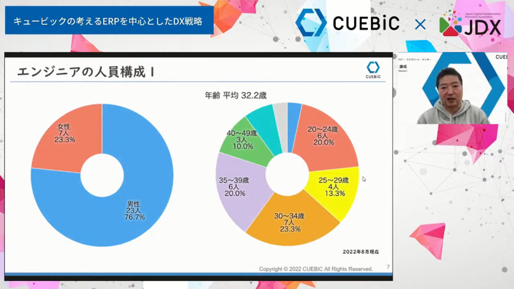複数のアプリケーションをまとめて、強固かつ機能的な統合システムの構築を～キュービ - 社内DXを強力に推進するキュービックの体制