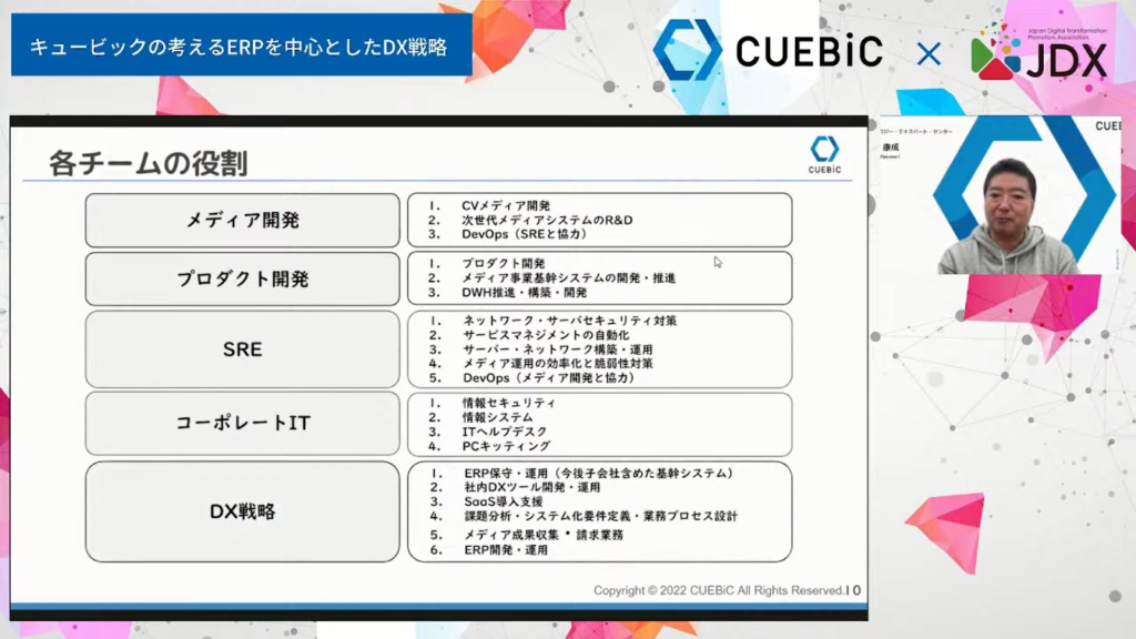 複数のアプリケーションをまとめて、強固かつ機能的な統合システムの構築を～キュービ