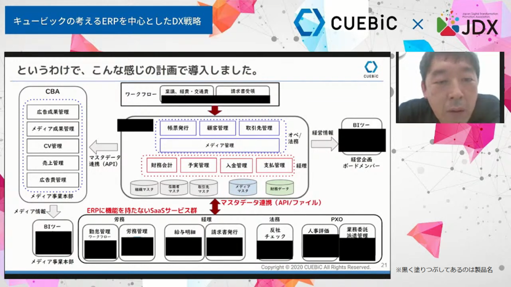 複数のアプリケーションをまとめて、強固かつ機能的な統合システムの構築を～キュービ - 半分野良状態のSaaSと、同期も統制も取れてないマスターデータばかり...