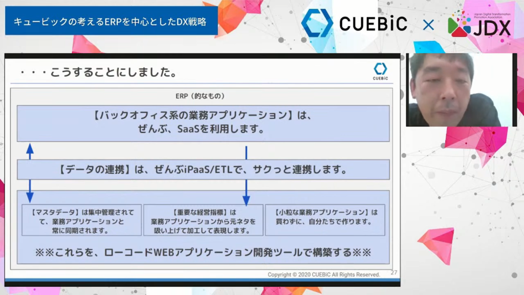 複数のアプリケーションをまとめて、強固かつ機能的な統合システムの構築を～キュービ - 半分野良状態のSaaSと、同期も統制も取れてないマスターデータばかり...