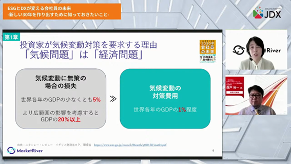 会社員や企業にとっての北極星＝「パーパス」を目指す「ESGとDXが変える会社員の
