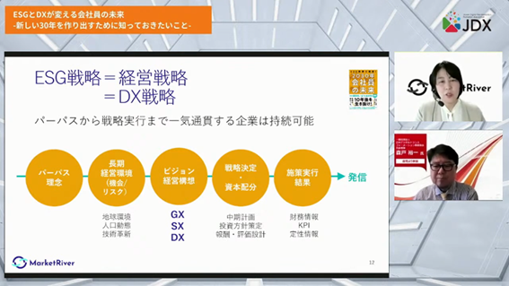 会社員や企業にとっての北極星＝「パーパス」を目指す「ESGとDXが変える会社員の（6）