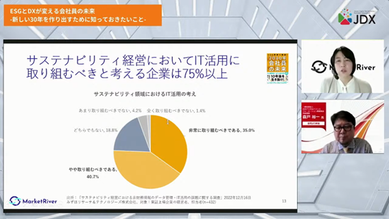 会社員や企業にとっての北極星＝「パーパス」を目指す「ESGとDXが変える会社員の（7）