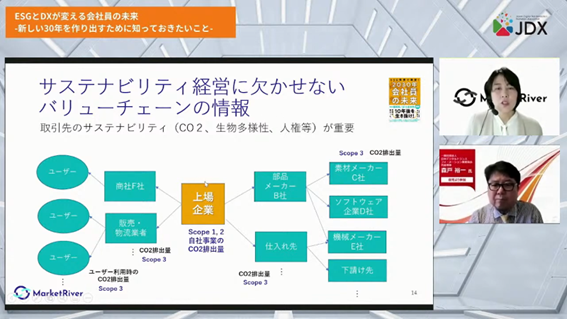 会社員や企業にとっての北極星＝「パーパス」を目指す「ESGとDXが変える会社員の（8）