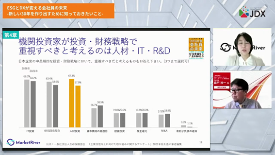 会社員や企業にとっての北極星＝「パーパス」を目指す「ESGとDXが変える会社員の（12）