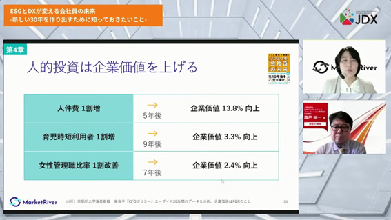 会社員や企業にとっての北極星＝「パーパス」を目指す「ESGとDXが変える会社員の（13）