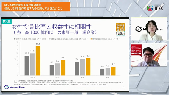 会社員や企業にとっての北極星＝「パーパス」を目指す「ESGとDXが変える会社員の（14）