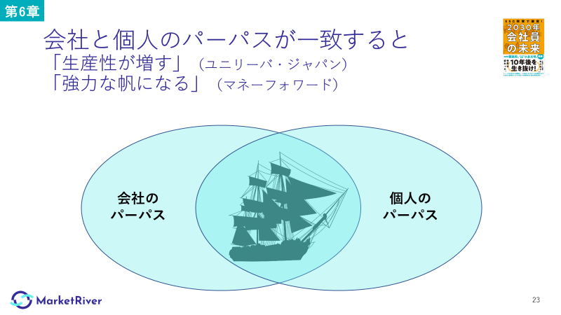 会社員や企業にとっての北極星＝「パーパス」を目指す「ESGとDXが変える会社員の（16）