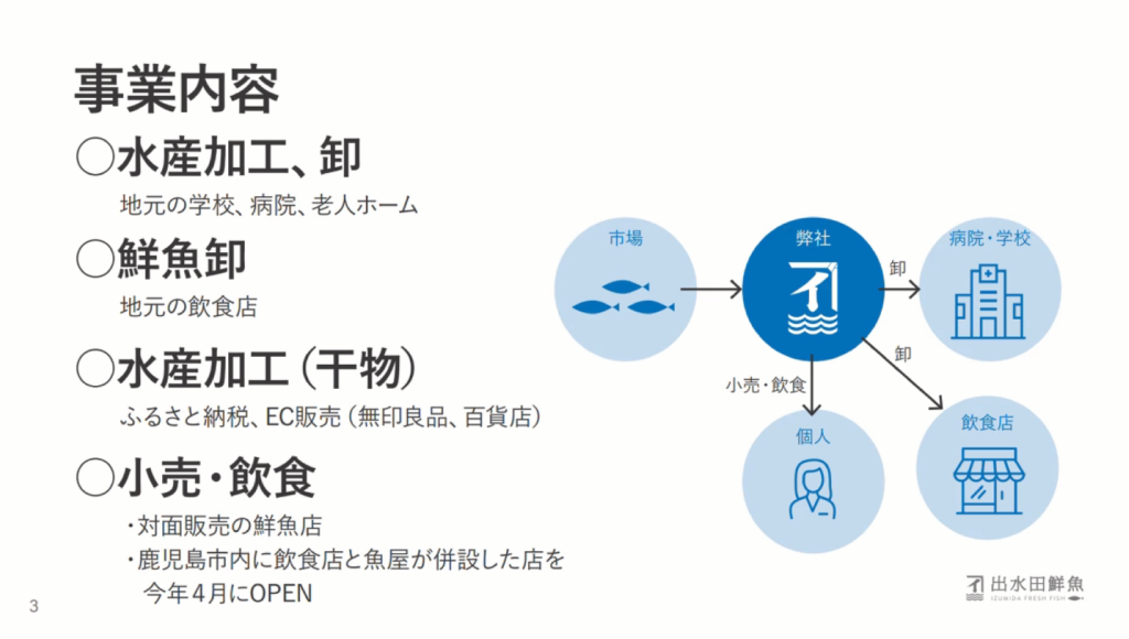 魚を使った、新たな価値の創造を～『「業務多忙で新しいことにも着手できなかった」創 - 疑問と危機感を抱いた、「当たり前」