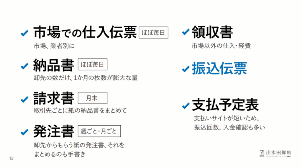 魚を使った、新たな価値の創造を～『「業務多忙で新しいことにも着手できなかった」創 - 母の苦労を経験し、さまざまなクラウドツールの導入により、紙書類のやり...