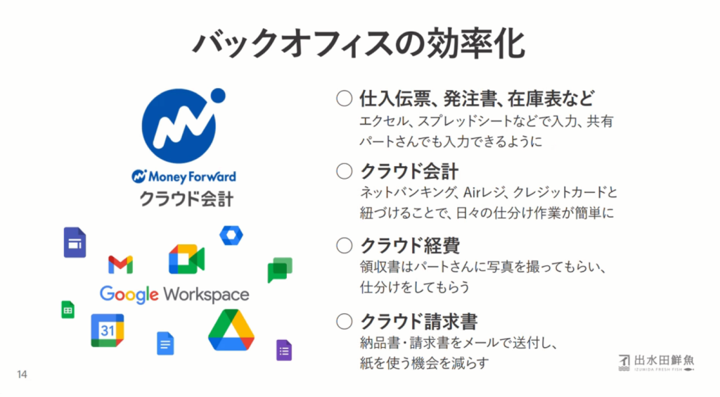 魚を使った、新たな価値の創造を～『「業務多忙で新しいことにも着手できなかった」創 - 母の苦労を経験し、さまざまなクラウドツールの導入により、紙書類のやり...