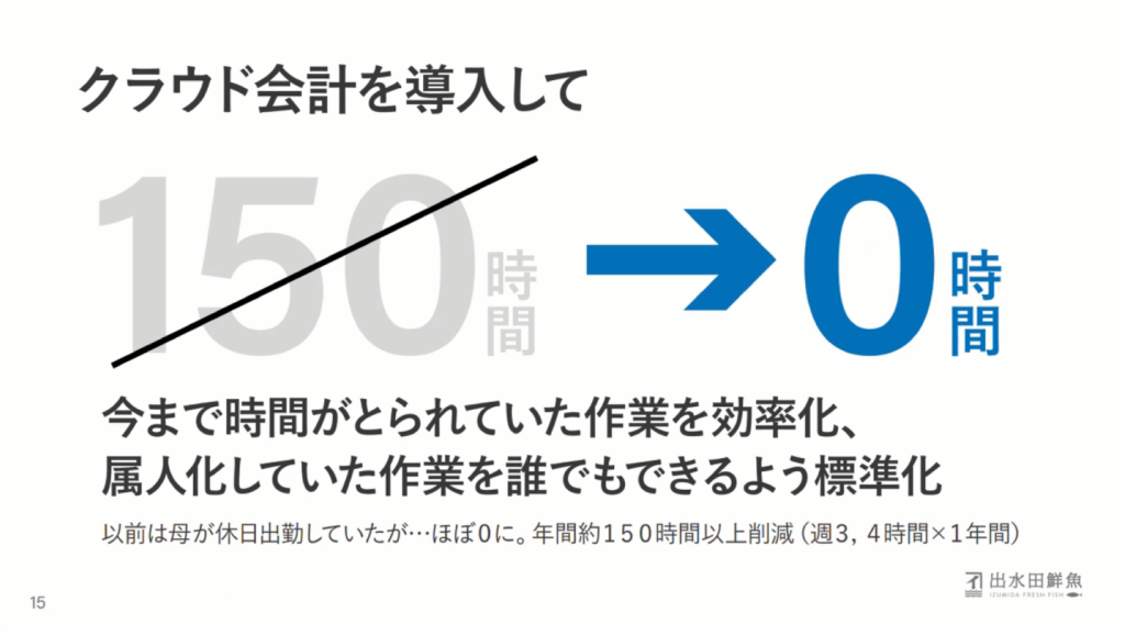 魚を使った、新たな価値の創造を～『「業務多忙で新しいことにも着手できなかった」創 - 母の苦労を経験し、さまざまなクラウドツールの導入により、紙書類のやり...