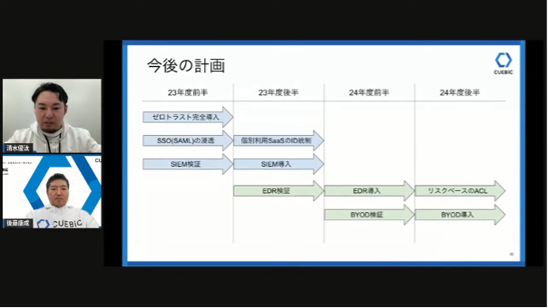 強固なセキュリティ対策で、従業員体験の向上を～攻めのセキュリティでDXを推進-キ - ゼロトラスト導入に工夫した点と今後の展望（6）
