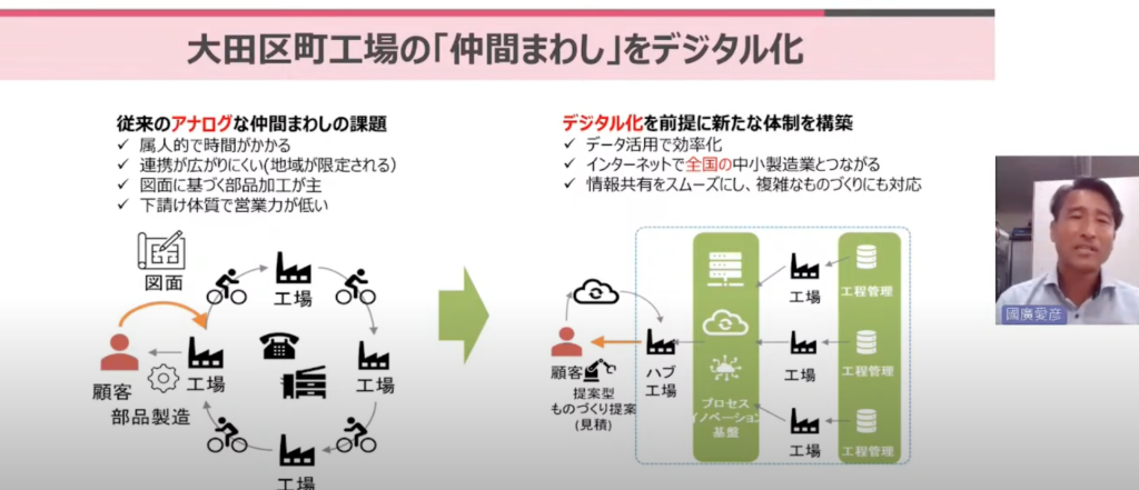 町工場ネットワークのデジタル化で稼ぐ力向上！I-OTA合同会社のDX事例 | 日 - ものづくり相談に関するワンストップサービスを実現