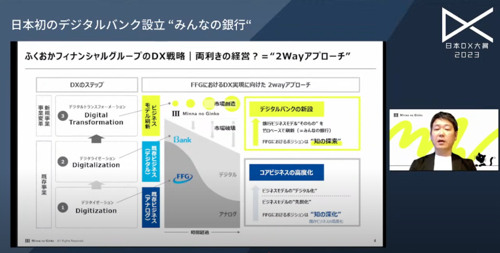 日本初のデジタルバンク設立 “みんなの銀行“-価値のコネクティビティサービスで未 - 銀行のDXからBXへ