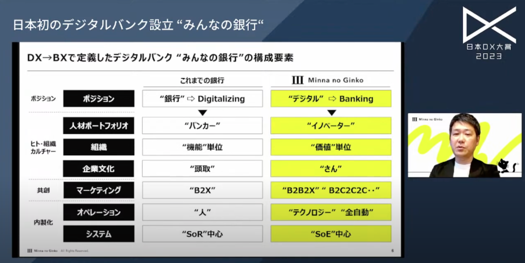 日本初のデジタルバンク設立 “みんなの銀行“-価値のコネクティビティサービスで未 - 新しいデジタルバンクを目指す「みんなの銀行」のビジョン